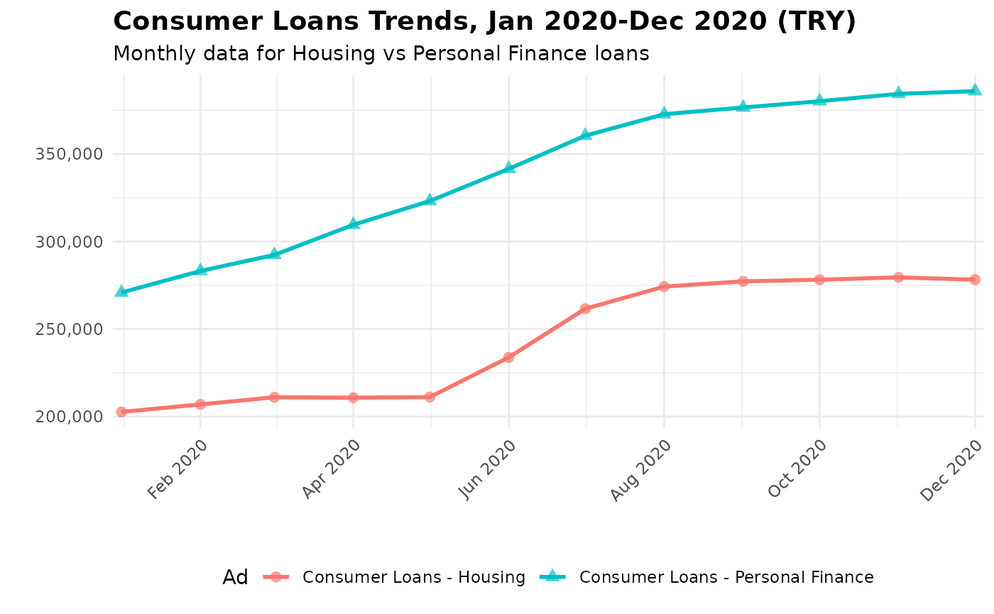 Default descriptive text