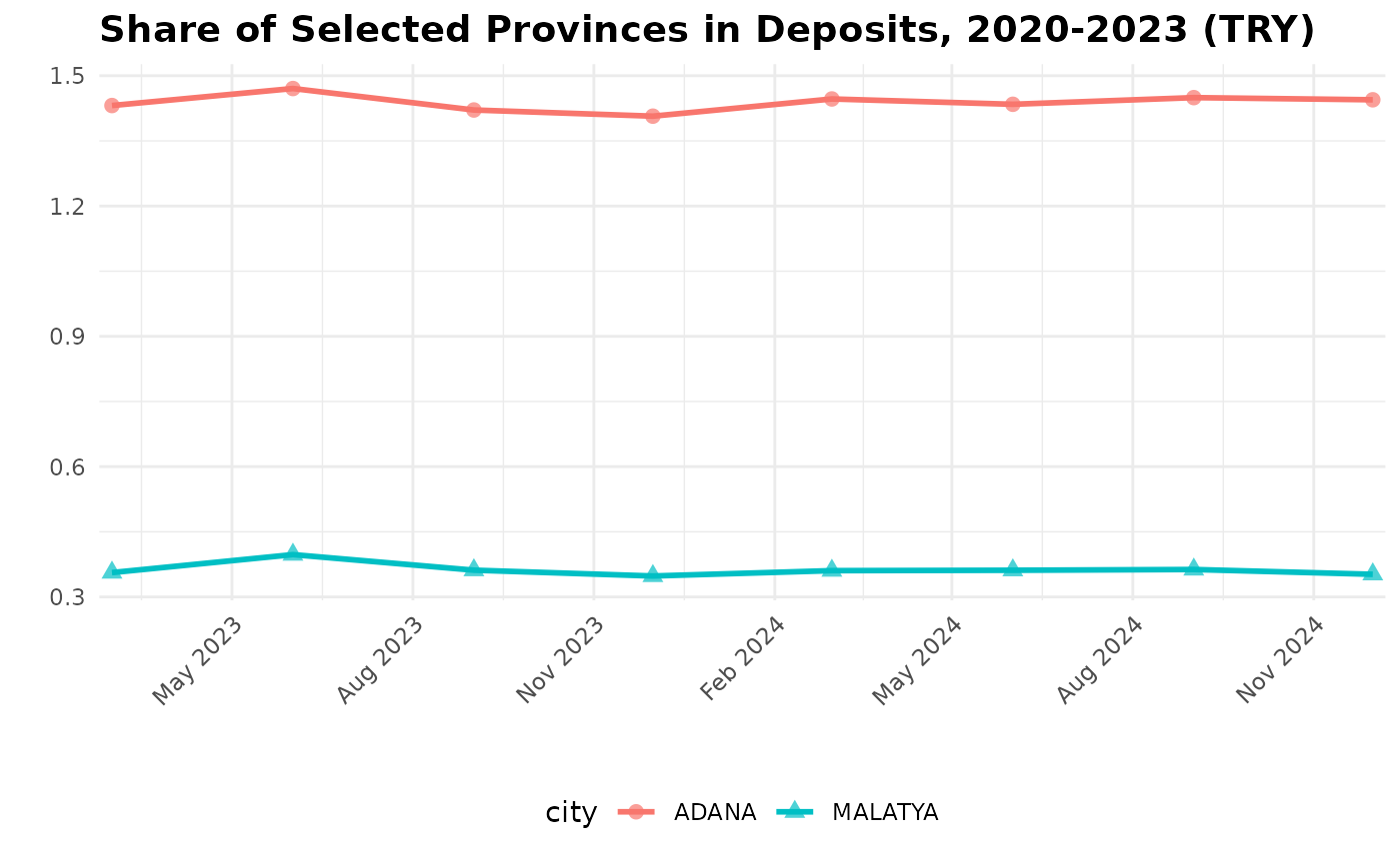 Default descriptive text